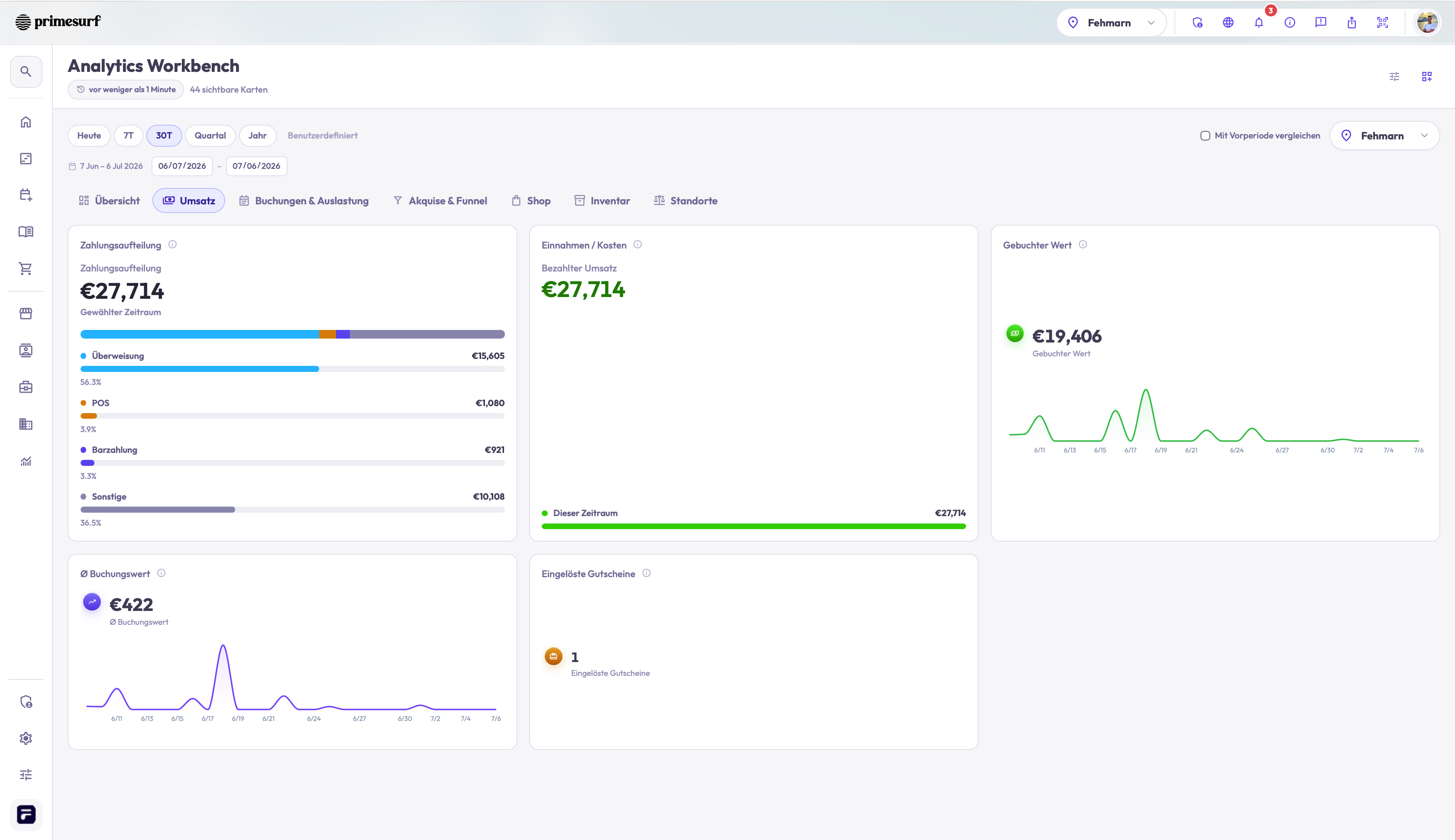 TIDEFORCE insights and analytics dashboard 3