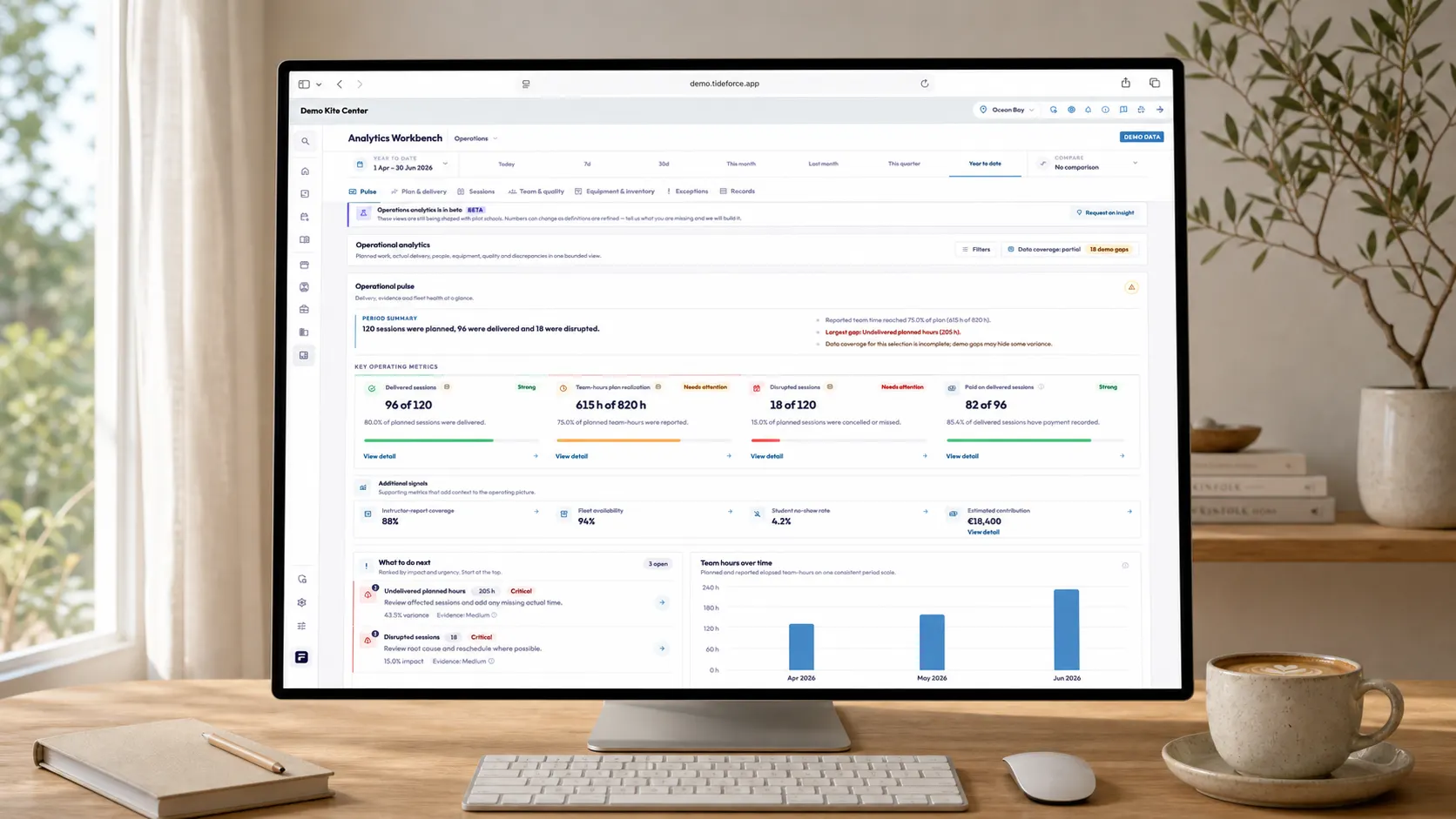 TIDEFORCE booking and website journey used for the Website Sync pilot